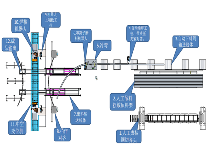 全自動鋼拱架生產(chǎn)線