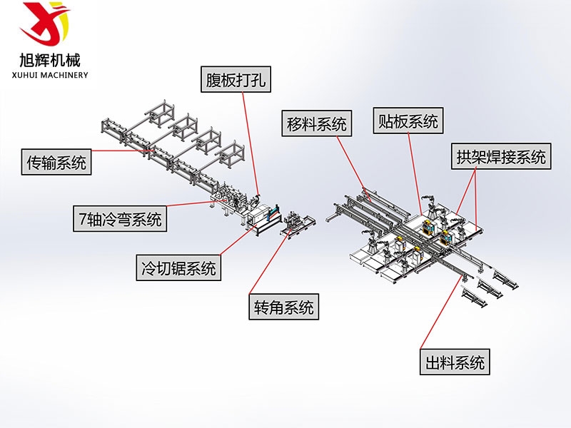 全自動鋼拱架生產(chǎn)線