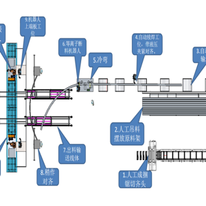 全自動(dòng)鋼拱架生產(chǎn)線