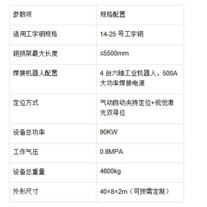 數(shù)控鋼拱架焊接生產(chǎn)線